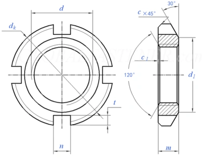 Structural Features of Round Nuts